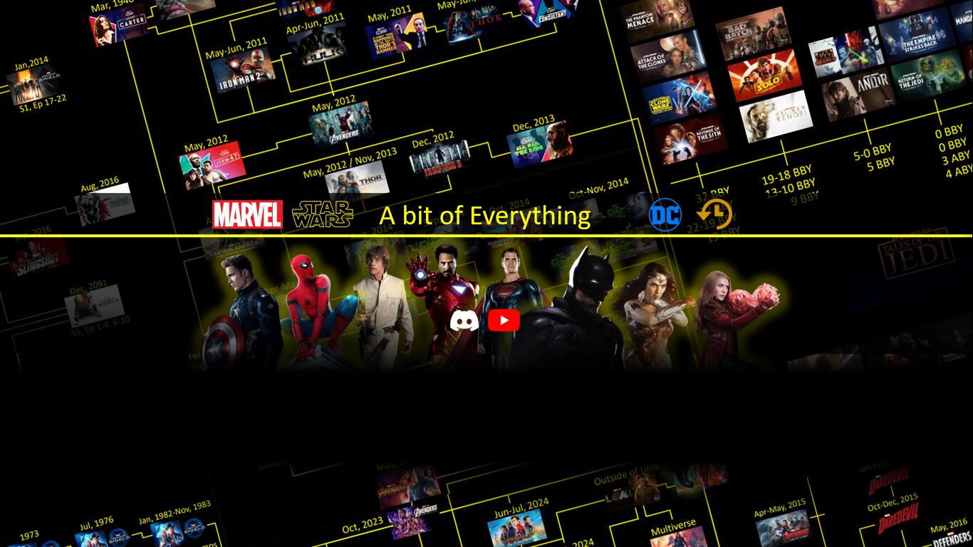 Discovery splash banner for A Bit of Everything Discord server
