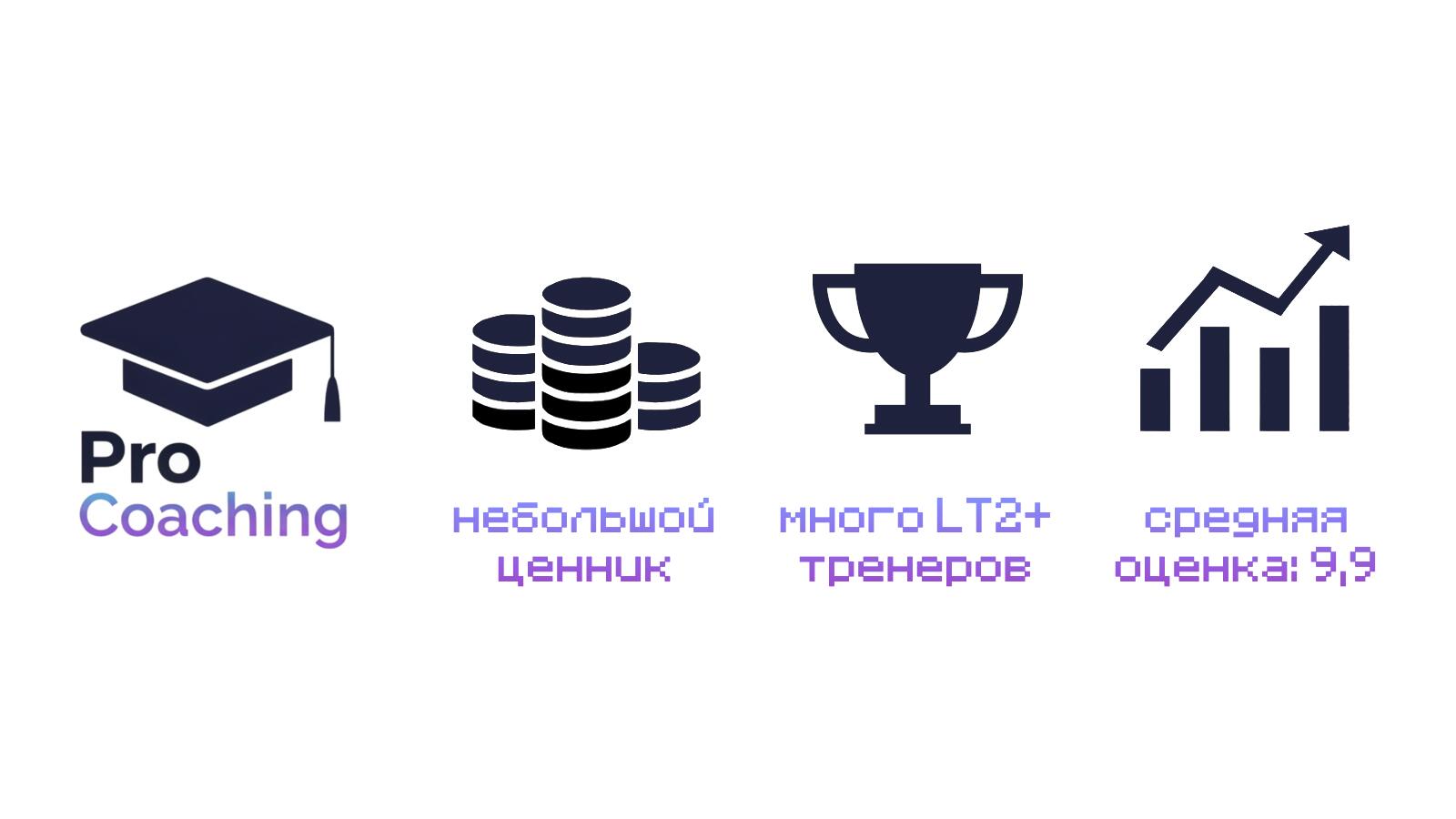 Discovery splash banner for Pro Coaching Discord server